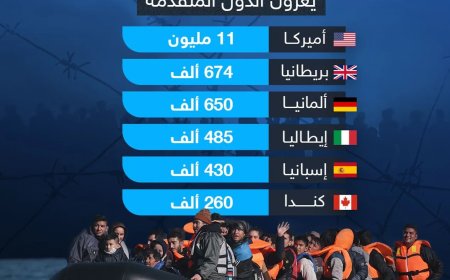 مهاجرون غير شرعيون