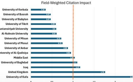 جامعة الكوفة تتصدر الجامعات العراقية في التأثير البحثي الطبي