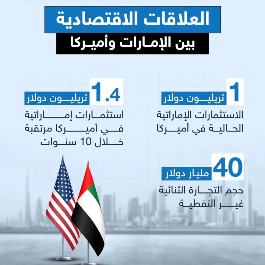 العلاقات الاقتصادية بين امريكا والامارات