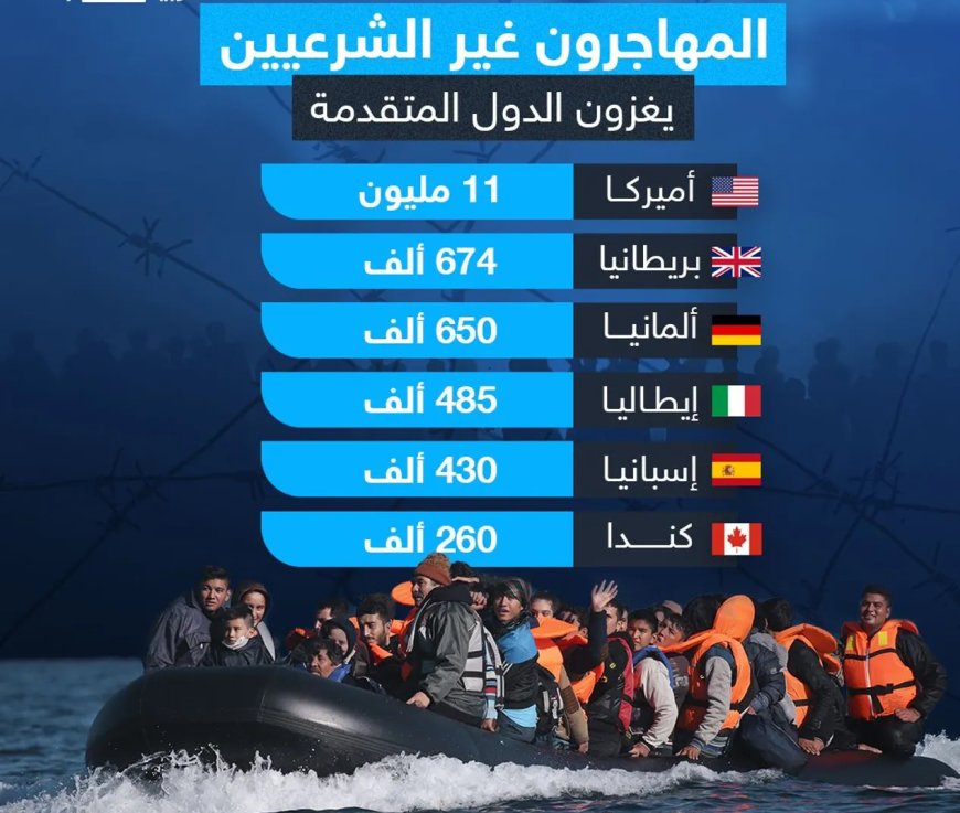 مهاجرون غير شرعيون