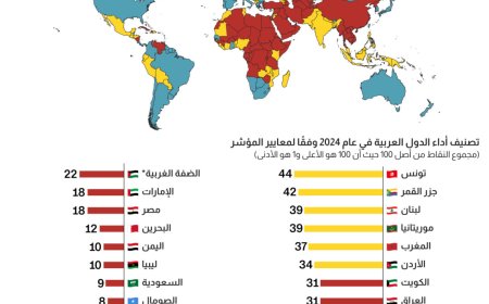 العراق في المرتبة الثامنة عربيًا بمؤشر الحرية لعام 2024 حسب "فريدوم هاوس"
