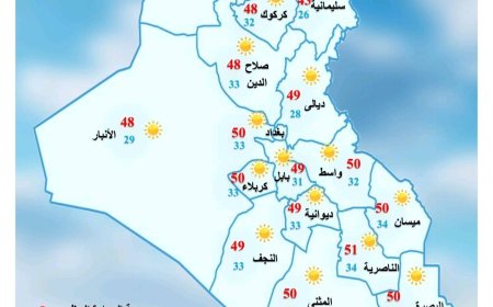العراق يترقب ذروة حرارة الصيف… سبع محافظات تسجل 50 مئوية
